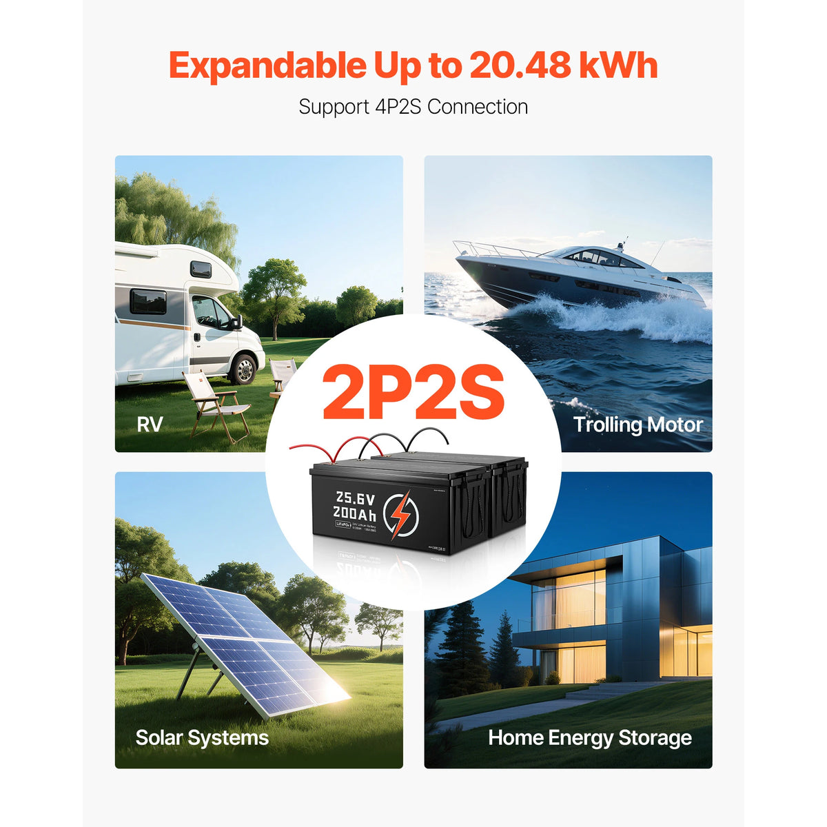 SucceBuy 24V 200Ah LiFePO4 Lithium Battery with Low Temperature Protection Built-in 100A BMS 4000+ Cycles Max. 5120Wh for Camper