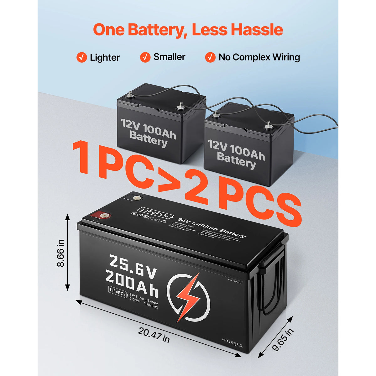 SucceBuy 24V 200Ah LiFePO4 Lithium Battery with Low Temperature Protection Built-in 100A BMS 4000+ Cycles Max. 5120Wh for Camper