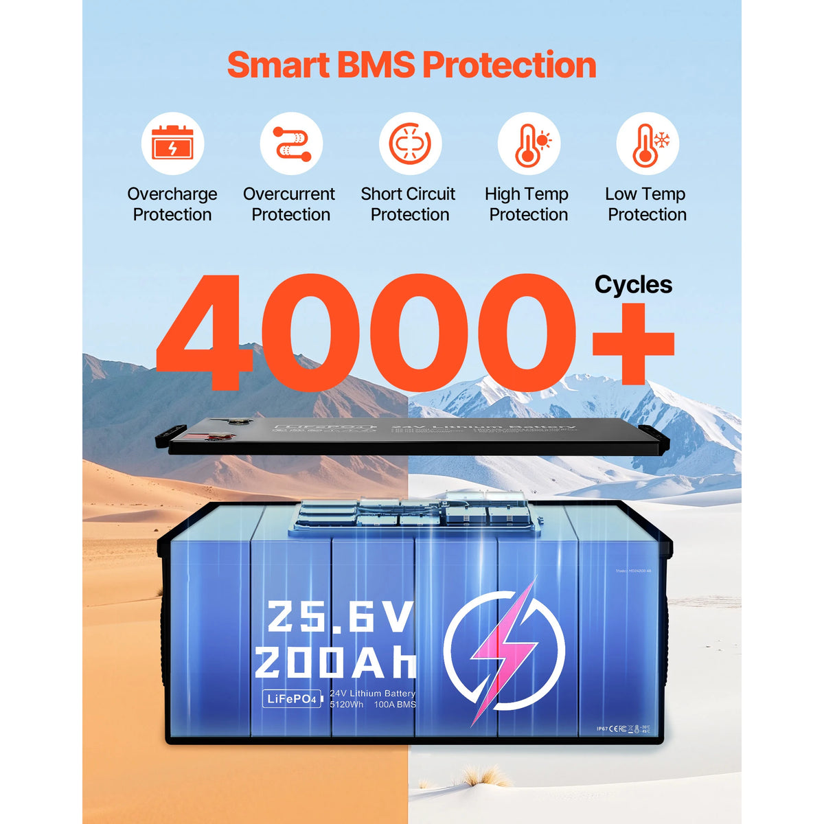 SucceBuy 24V 200Ah LiFePO4 Lithium Battery with Low Temperature Protection Built-in 100A BMS 4000+ Cycles Max. 5120Wh for Camper